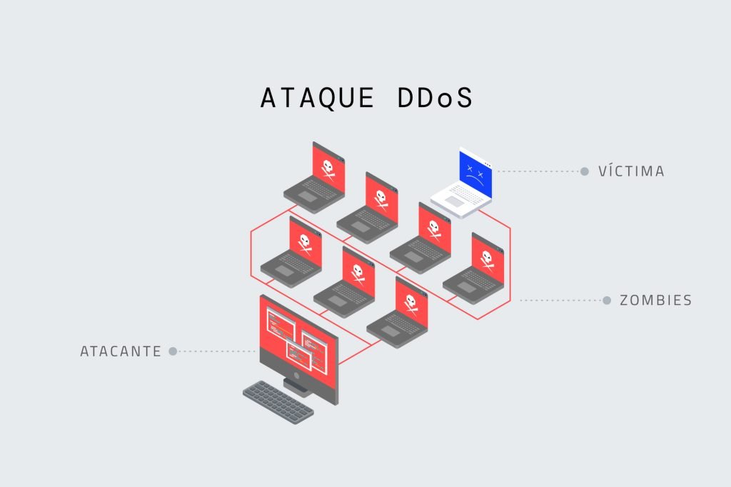 Ataque de Denegación de Servicio (DoS-DDoS)