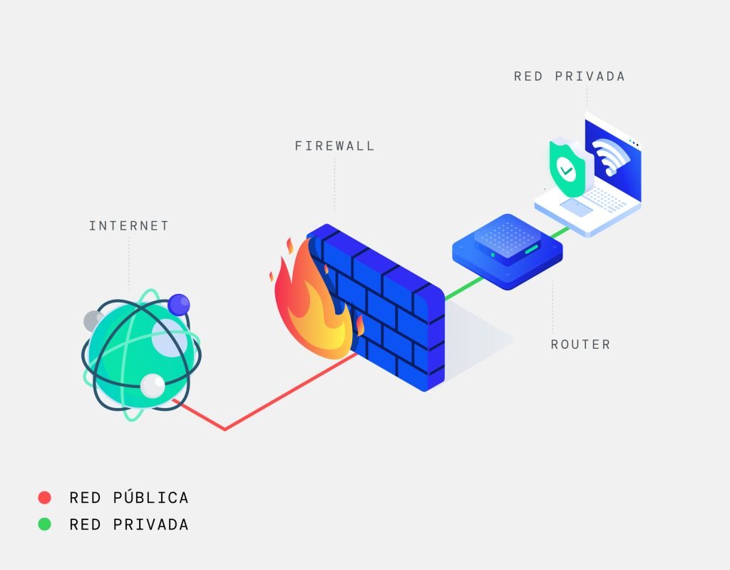 Mapa de protección firewall